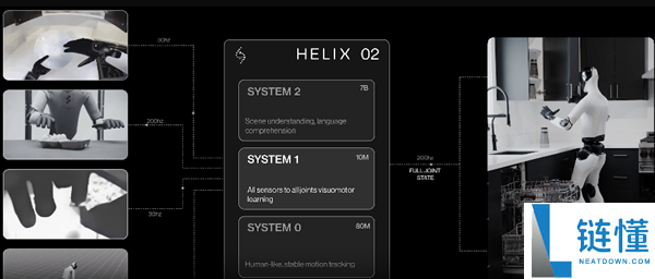估值390亿美金 全球最贵的人形机械人公司在研讨用脚关洗碗机