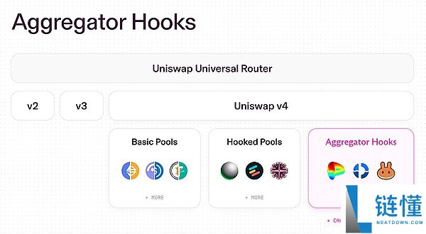 UNI暴涨近50%!是什么推动了UNI暴涨行情?Uniswap联合治理提案内容详览