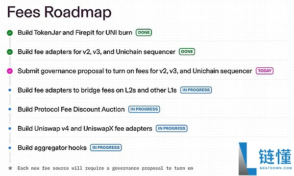 UNI暴涨近50%!是什么推动了UNI暴涨行情?Uniswap联合治理提案内容详览