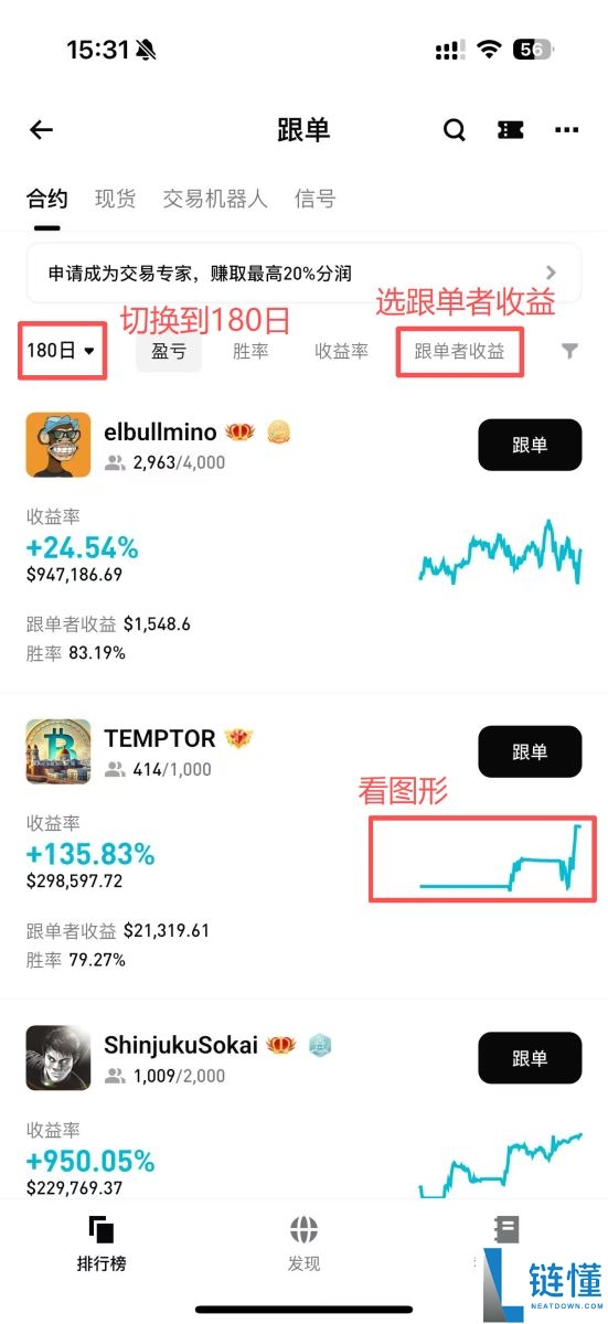 Bitget跟单怎么赚钱？一文图解Bitget跟单方式与交易员挑选策略