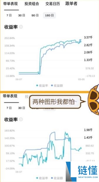 Bitget跟单怎么赚钱？一文图解Bitget跟单方式与交易员挑选策略
