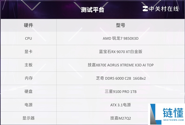 AMD锐龙7 9850X3D实测：机能起飞 解锁千帧游戏