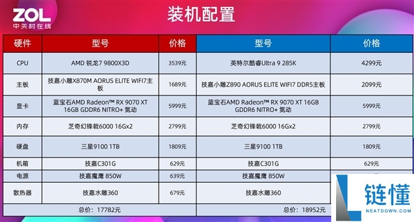 AMD锐龙7 9850X3D实测：机能起飞 解锁千帧游戏