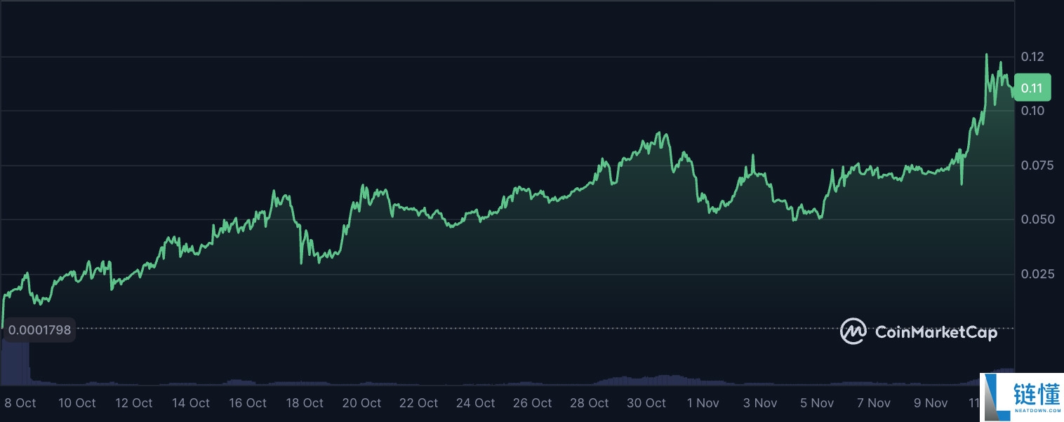 美国加密货币储备(USCR)币是什么?走势如何?2025年、2026-2030年价格预测