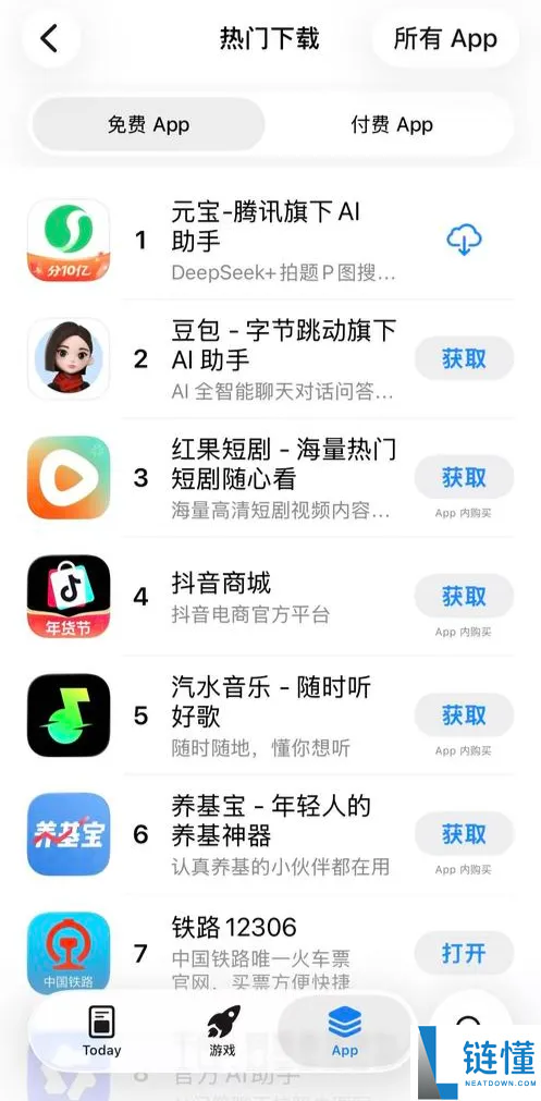 仍是撒钱有效,10亿红包砸下去：腾讯元宝火速升至App下载第一位