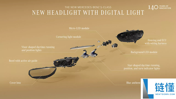 新款疾驰S级车灯搭载5万颗LED:照耀间隔605米 照明区域提拔40%