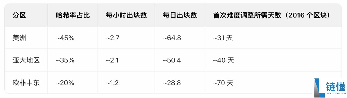 一文了解如果全球断网一天 比特币（BTC）会怎样？