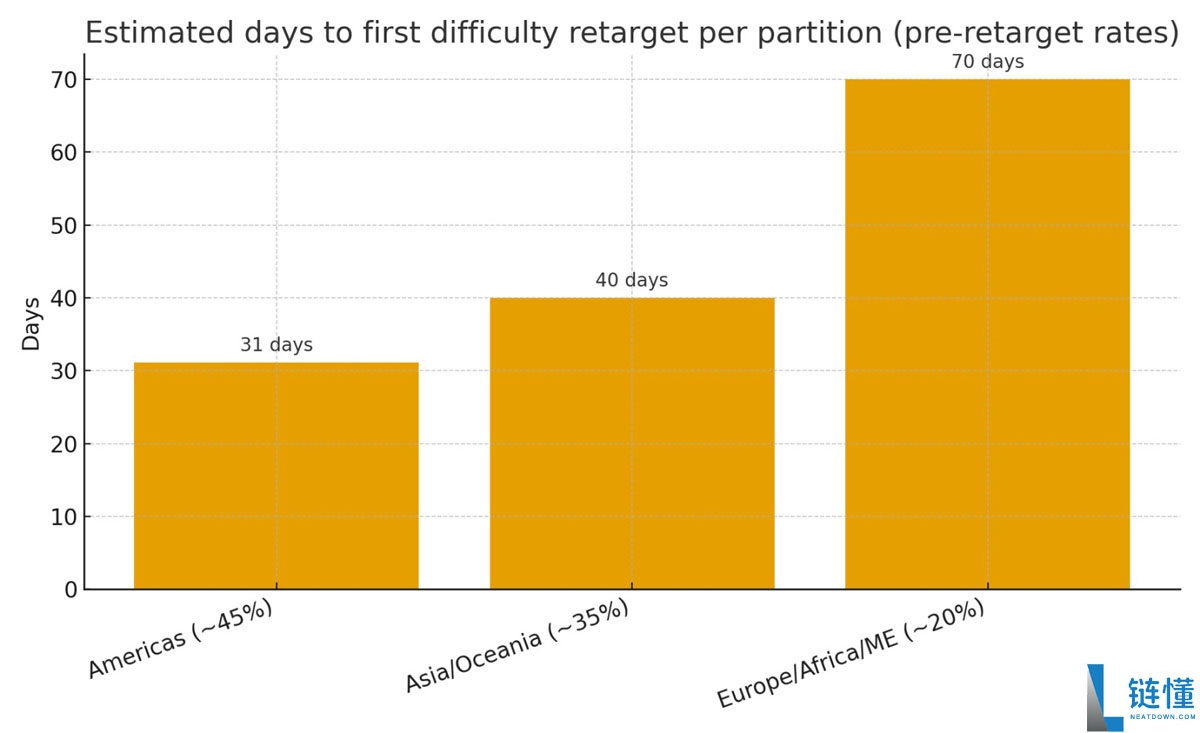 一文了解如果全球断网一天 比特币（BTC）会怎样？