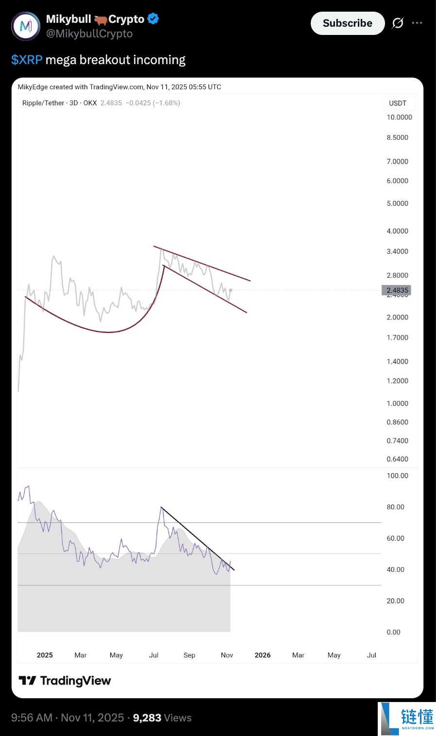 一文详细了解瑞波币(XRP)价格图表暗示“巨大突破”,目标5美元