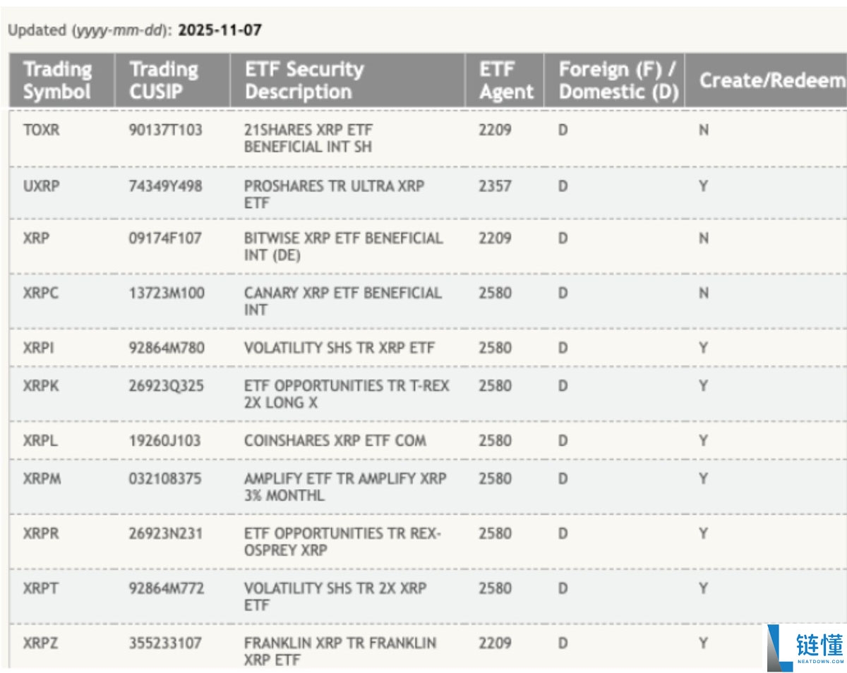 一文详细了解瑞波币(XRP)价格图表暗示“巨大突破”,目标5美元