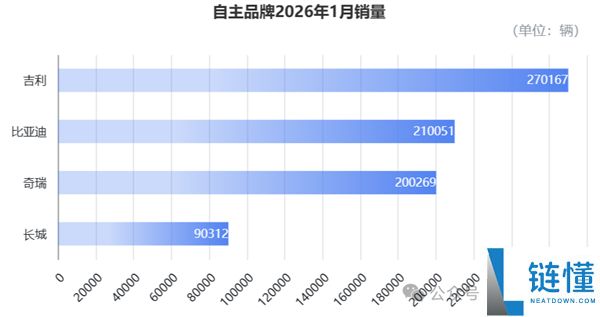 小米汽车打击美国市场？福特被曝洽谈建厂 双方回应了
