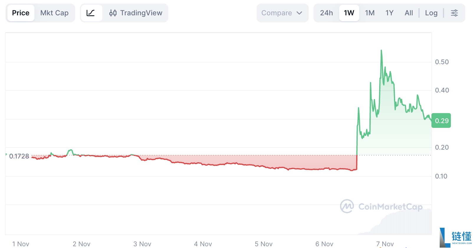 什么是Sapien (SPN) ？2025-2030年Sapien (SPN)价格预测