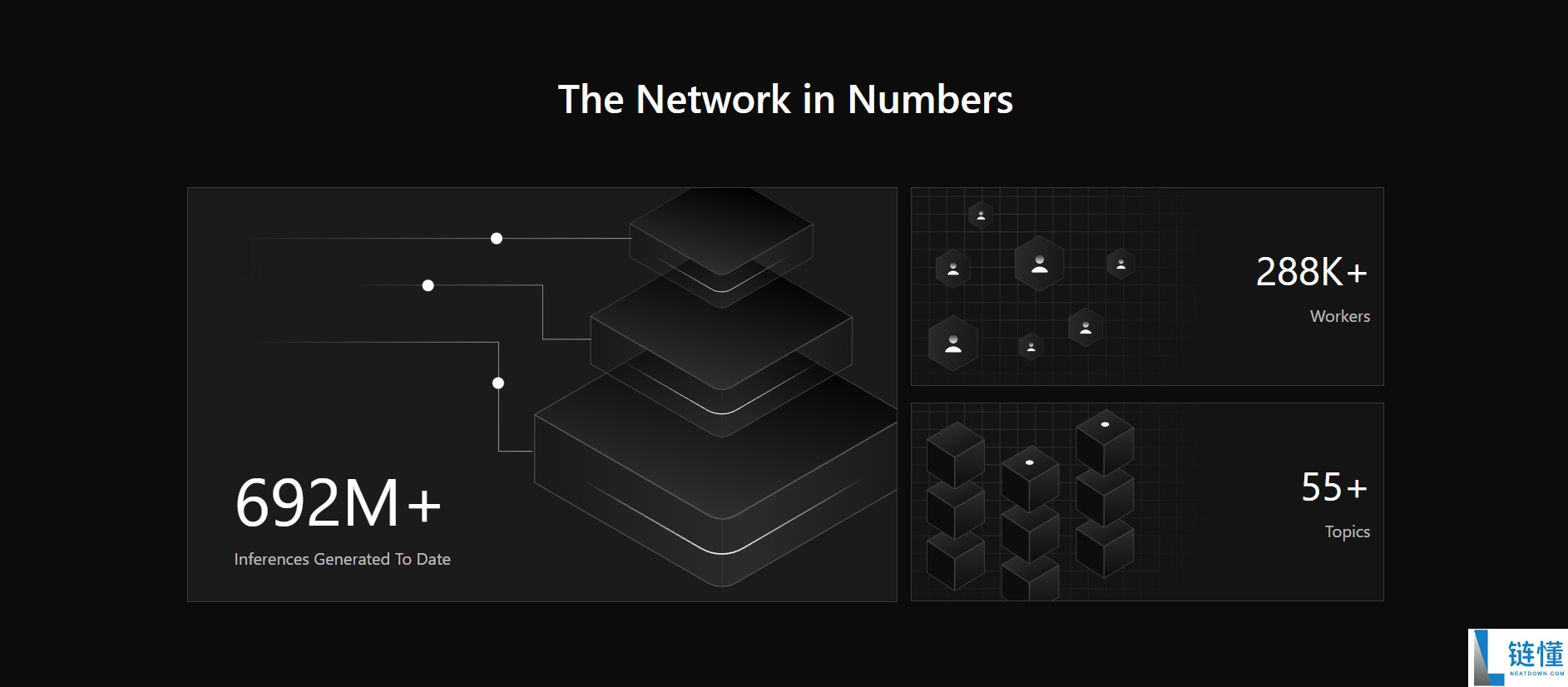 Allora (ALLO)币是什么?工作原理、代币经济学介绍