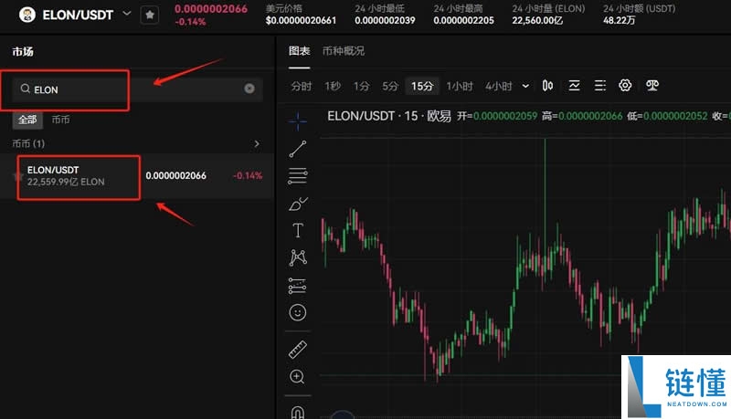 Dogelon Mars（ELON）是什么币？ELON代币经济学、购买教程及未来价格预测