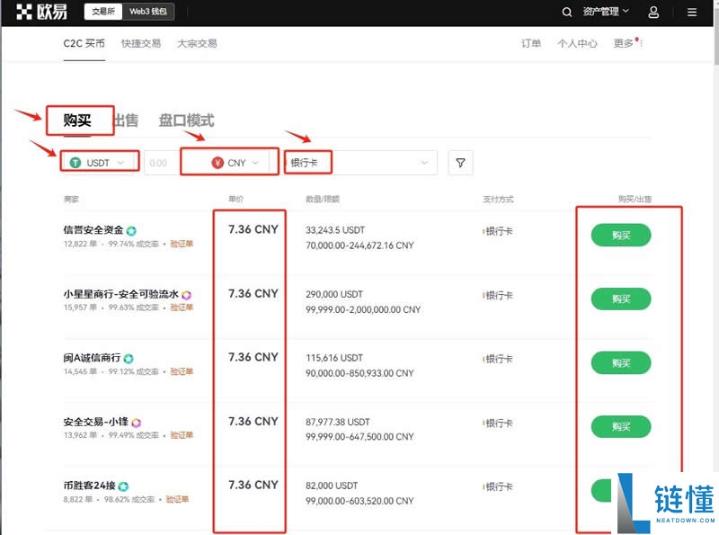 Dogelon Mars（ELON）是什么币？ELON代币经济学、购买教程及未来价格预测