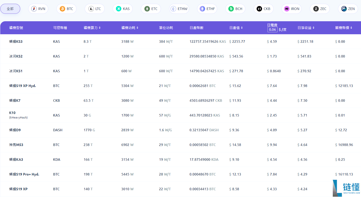 加密货币是怎么赚钱的？10种虚拟货币赚钱方式优缺点详解