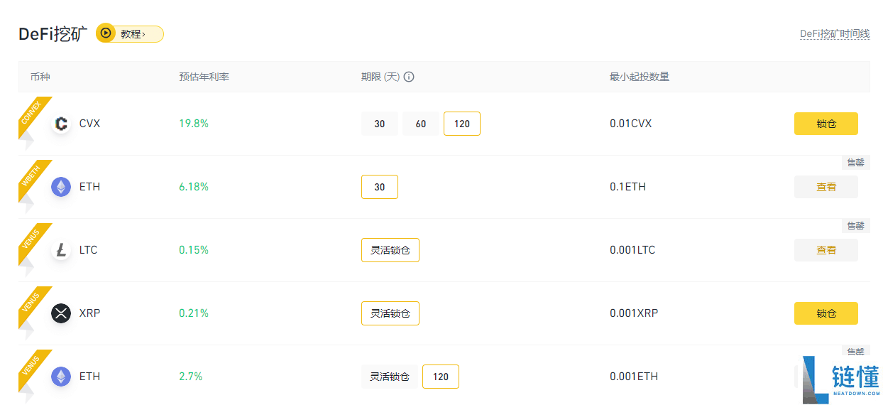 加密货币是怎么赚钱的？10种虚拟货币赚钱方式优缺点详解