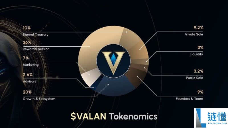 Valannia(VALAN)币是什么？值得投资吗？Valannia代币经济学和路线图介绍