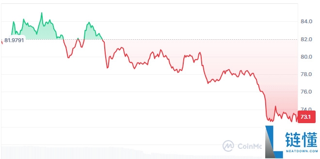 Dash (DASH)币未来走势分析:市场分析以及2025-2030 年价格预测