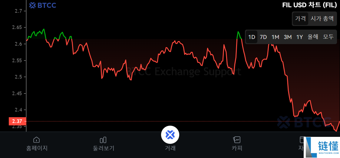 什么是Filecoin (FIL)币？FIL代币经济学、价格预测及购买方法