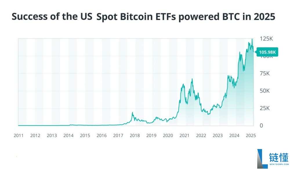 有哪些在2025年脱颖而出的加密货币?2025年定义加密行业的8大加密货币盘点