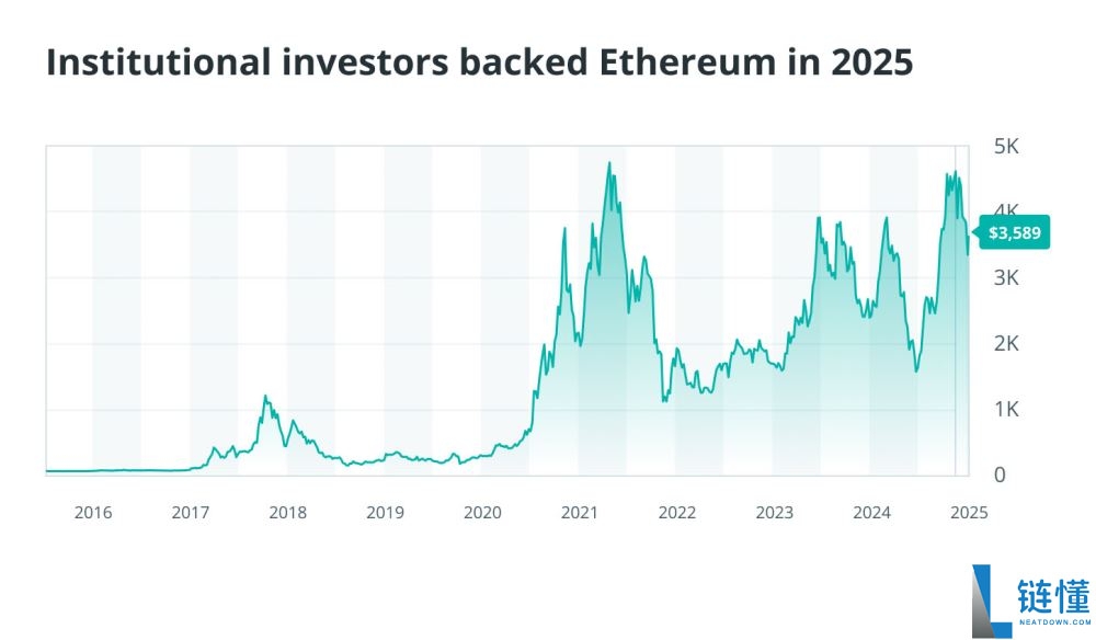 有哪些在2025年脱颖而出的加密货币?2025年定义加密行业的8大加密货币盘点
