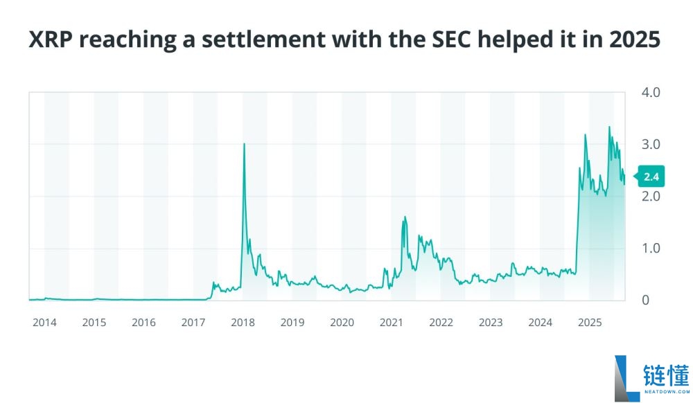 有哪些在2025年脱颖而出的加密货币?2025年定义加密行业的8大加密货币盘点