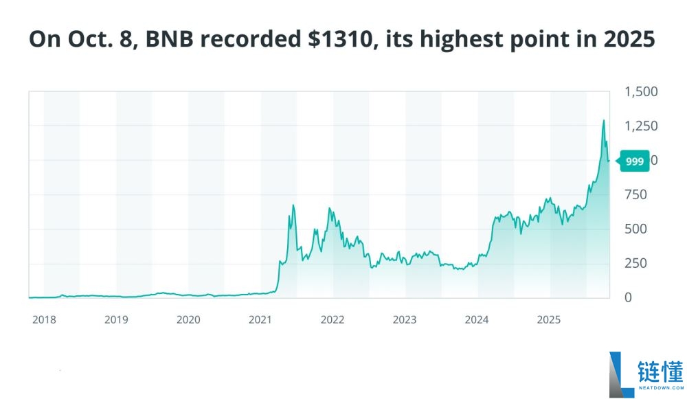 有哪些在2025年脱颖而出的加密货币?2025年定义加密行业的8大加密货币盘点