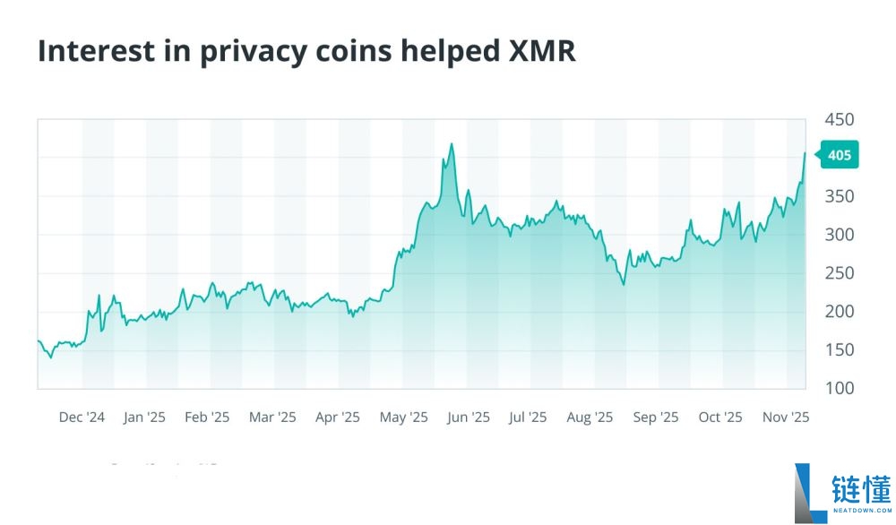 有哪些在2025年脱颖而出的加密货币?2025年定义加密行业的8大加密货币盘点