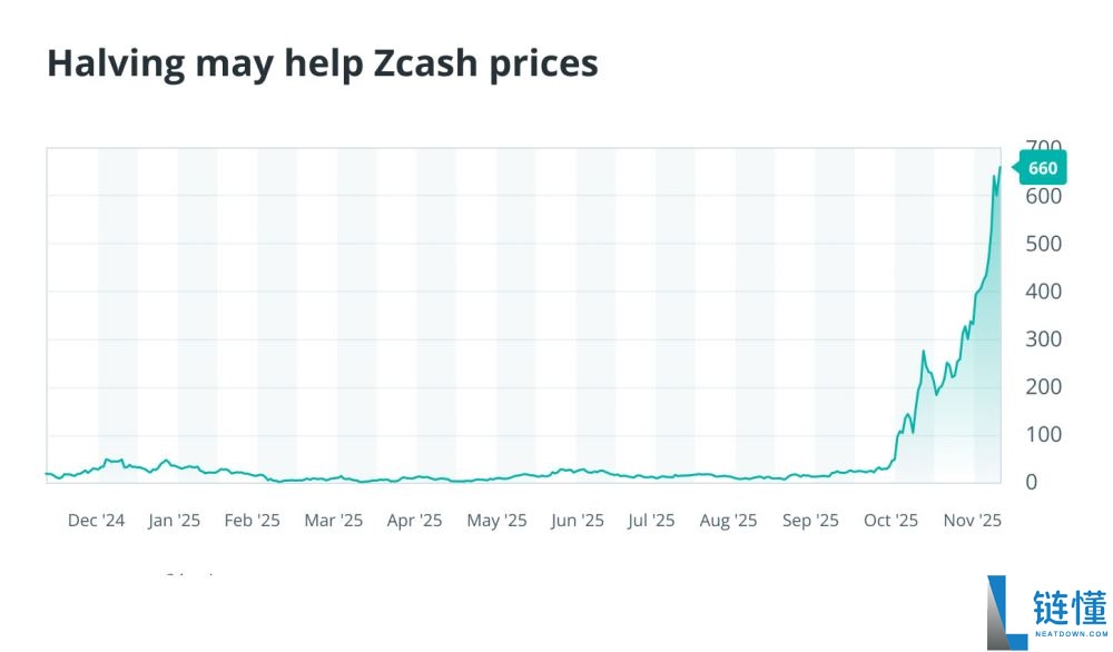 有哪些在2025年脱颖而出的加密货币?2025年定义加密行业的8大加密货币盘点