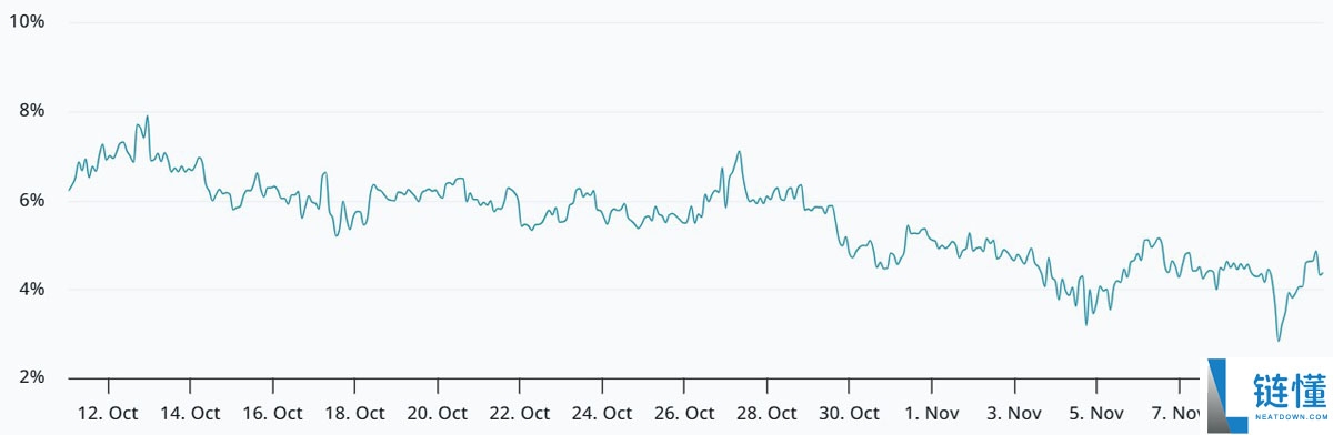 一文了解比特币（BTC）价格若突破11.2万美元，下一步走势或令交易者震惊