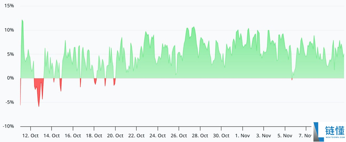 一文了解比特币（BTC）价格若突破11.2万美元，下一步走势或令交易者震惊