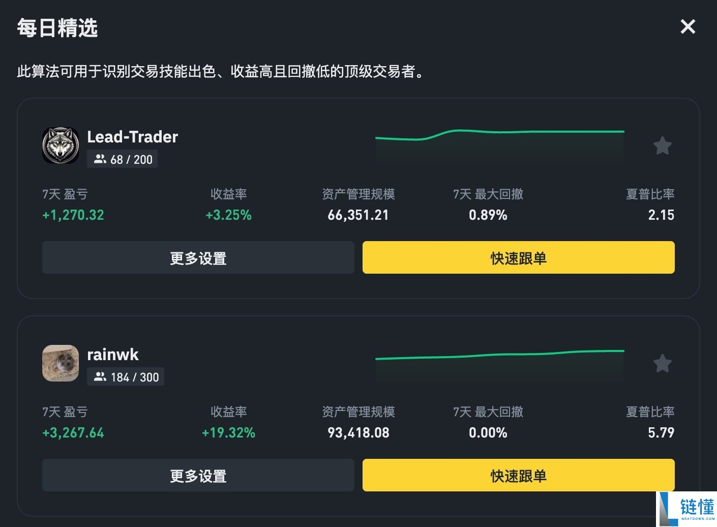2025年币安交易所评测：功能、费率、优势全方位剖析