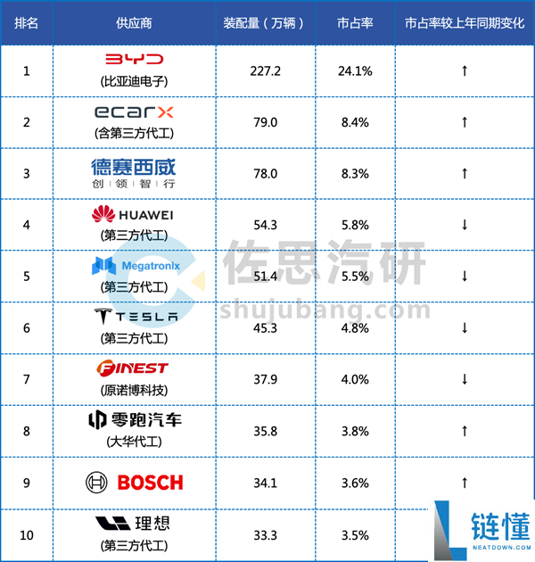弥补N+4,德国巨头博世在华人员优化 燃油车成“重灾区”