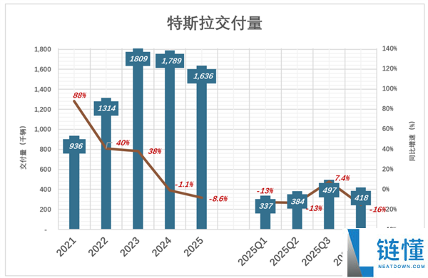 特斯拉能够得看SpaceX的神色了