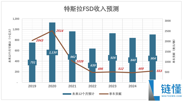 特斯拉能够得看SpaceX的神色了