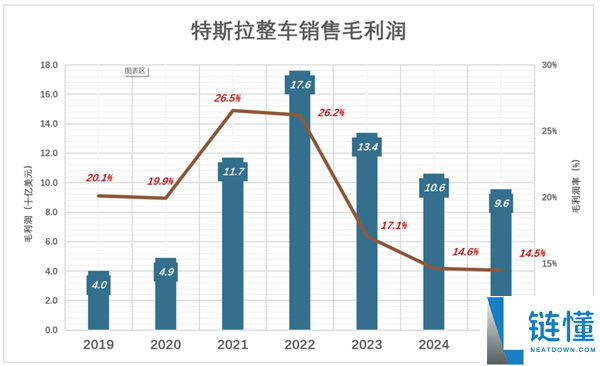特斯拉能够得看SpaceX的神色了