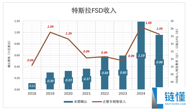 特斯拉能够得看SpaceX的神色了