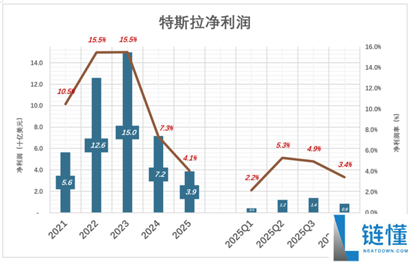 特斯拉能够得看SpaceX的神色了