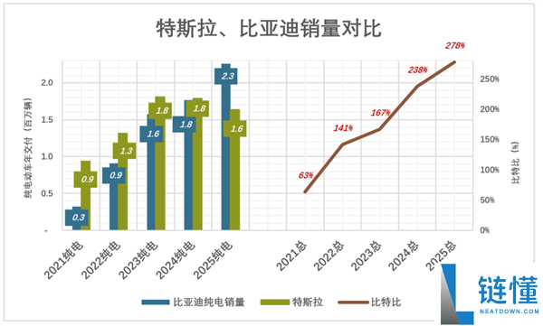 特斯拉能够得看SpaceX的神色了