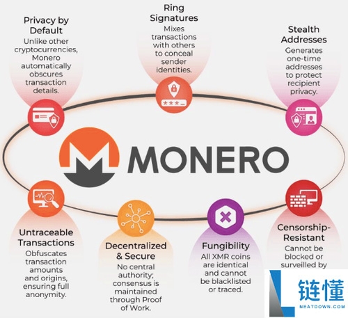 什么是隐私币？值得投资吗？三大隐私货币技术、优势介绍