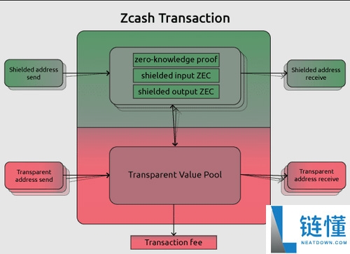 什么是隐私币？值得投资吗？三大隐私货币技术、优势介绍