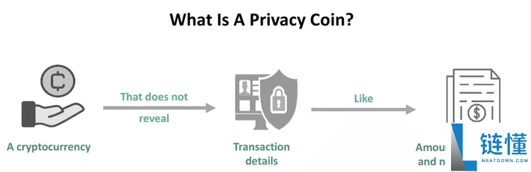 什么是隐私币？值得投资吗？三大隐私货币技术、优势介绍
