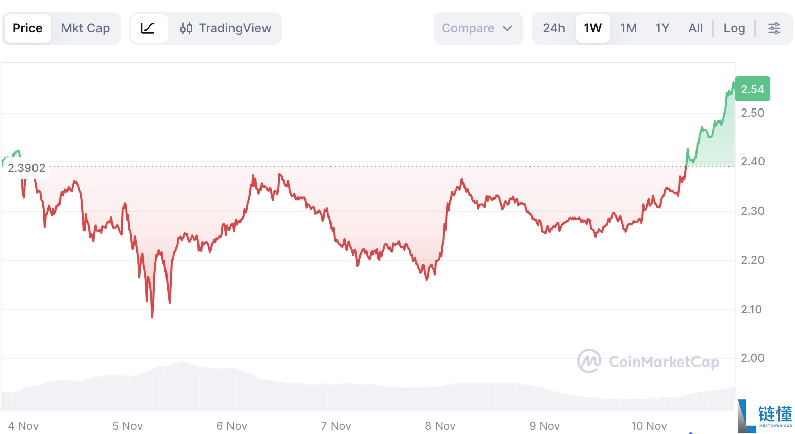 XRP ETF将于11月推出: 关键细节、主要发行方及对 XRP 价格的影响介绍