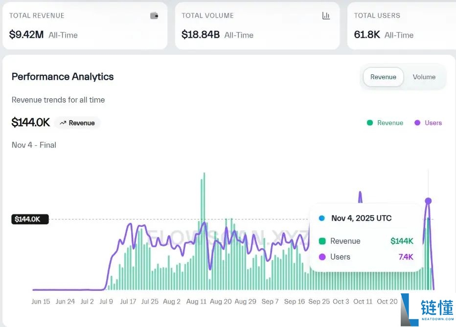 ERC-8021提案解读：让以太坊复制Hyperliquid的开发者造富神话？