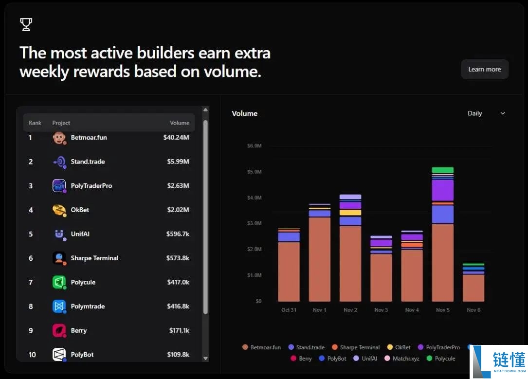 ERC-8021提案解读：让以太坊复制Hyperliquid的开发者造富神话？