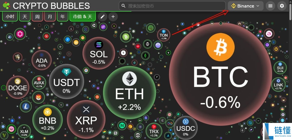 币安和欧易哪个更好？哪个安全？哪个手续费低？
