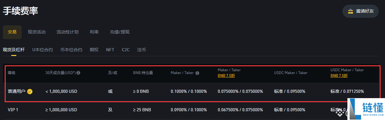 币安和欧易哪个更好？哪个安全？哪个手续费低？