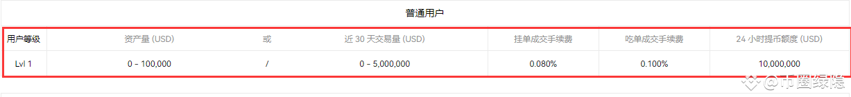 币安和欧易哪个更好？哪个安全？哪个手续费低？