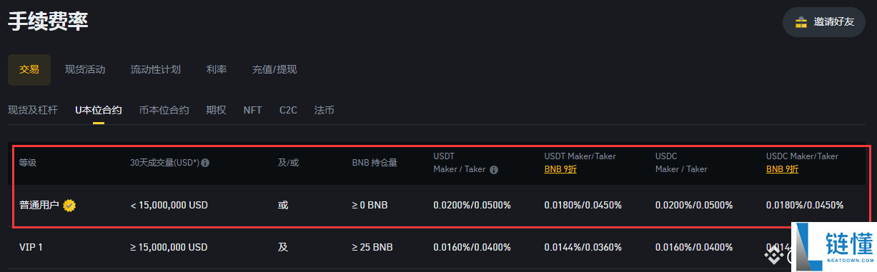 币安和欧易哪个更好？哪个安全？哪个手续费低？